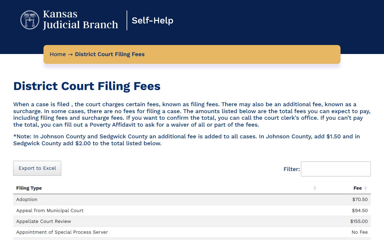 Coffey County court dockets Kansas Courts self-help fees page